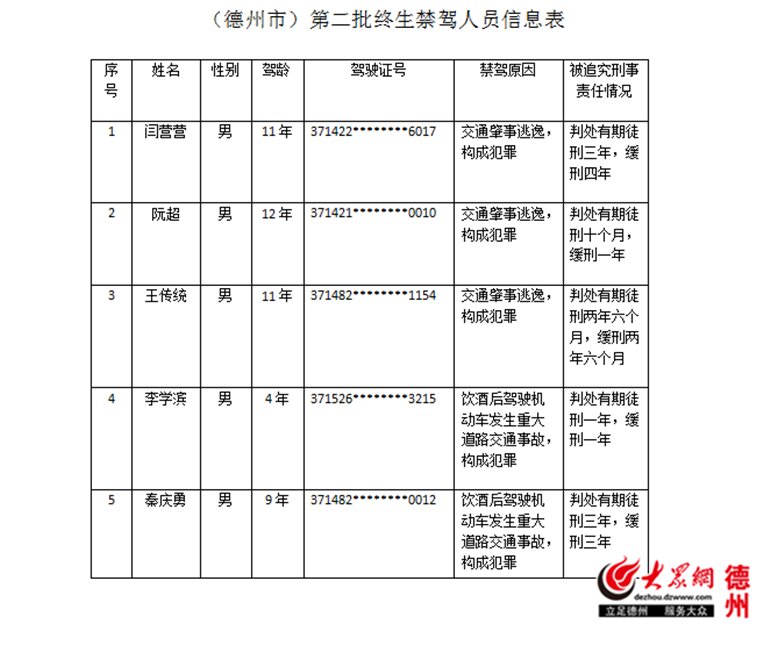 继续了解其中