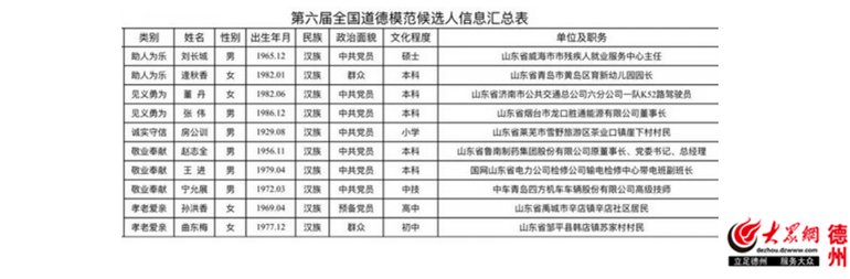 全国总工会