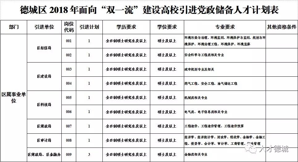 区政府研究决定