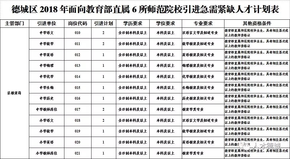 面向“双一流”建设高校引进急需紧缺人