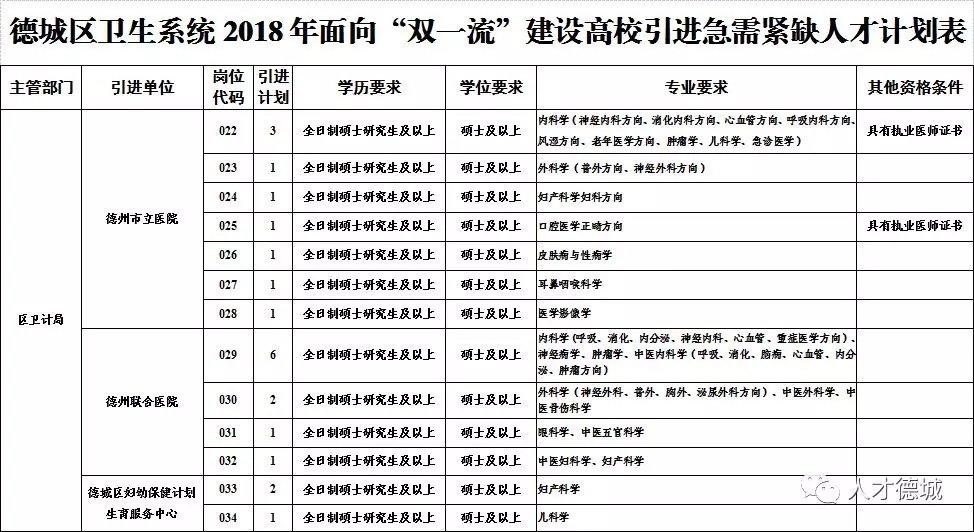继续了解