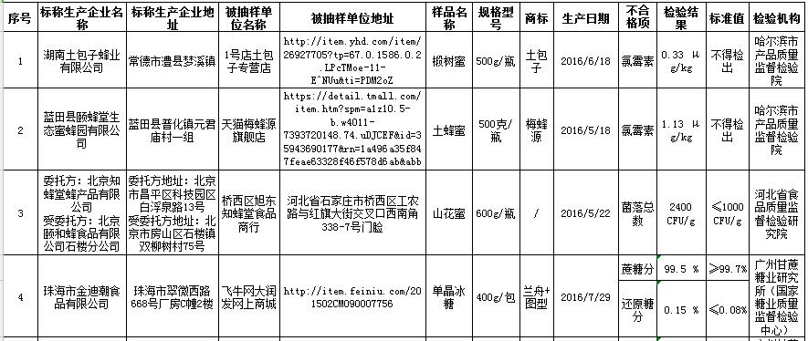 为民生 抒民意 解民忧 新闻热线