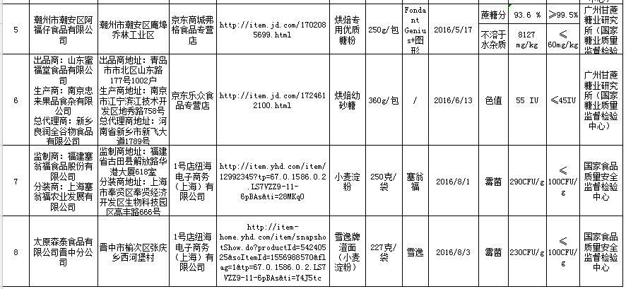 0532-80902818转808