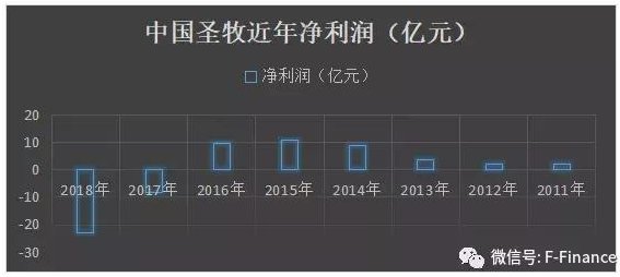 战略布局等角度来看