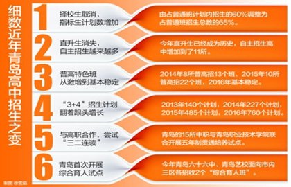 用好青岛优势资源条件