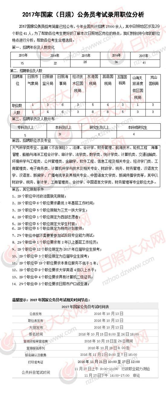 大众网 作者