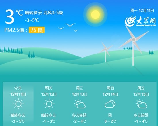 日照天气预报