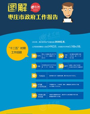 企业融资