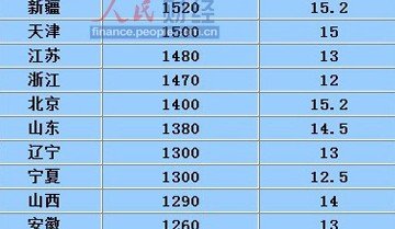 已具备９月底启动运作的基础条件