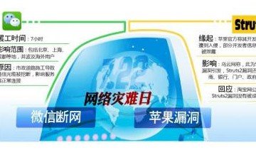 不讲诚信