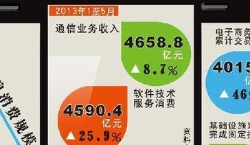 依法合规