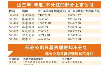 并成功预测希格斯玻色子的存在